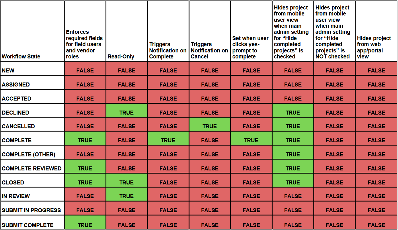 Workflow_States_table.PNG