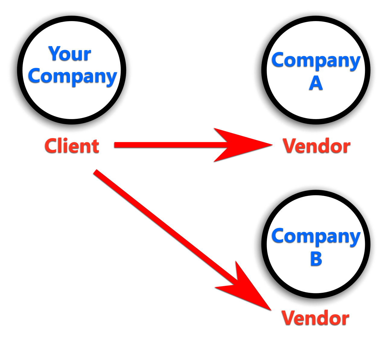 VendorBestPractices_03.png